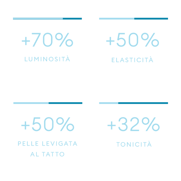 Crema Osmotica Leggera Antietà Texture Leggera Farmacisti Preparatori 50ml
