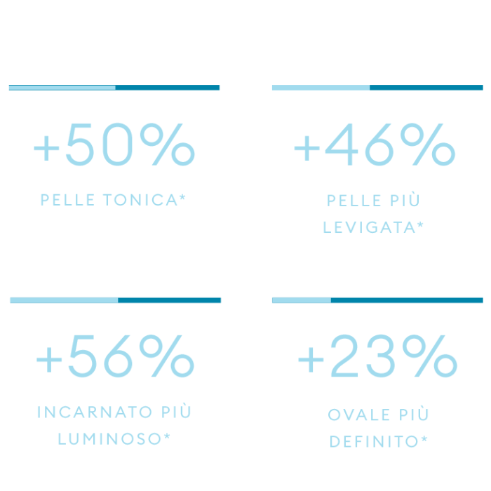 Crema Ridensificante Rinnovatrice Texture Leggera Farmacisti Preparatori 50ml