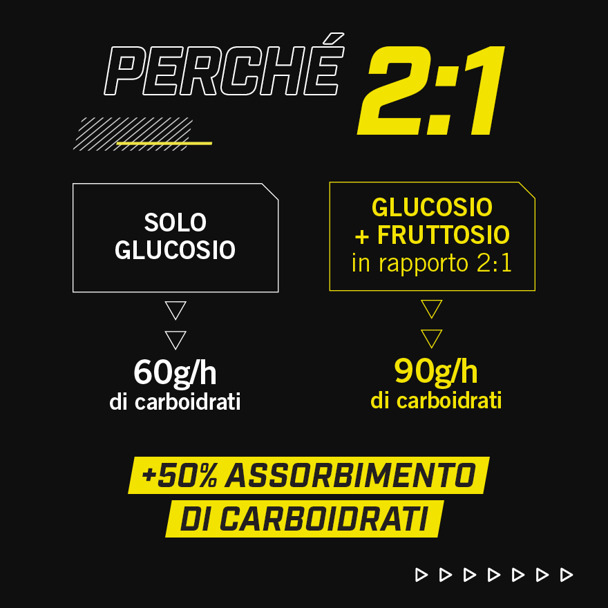 Enervit C2:1 Pro - Carbo Gel Energetico Gusto Arancia, 60 ml