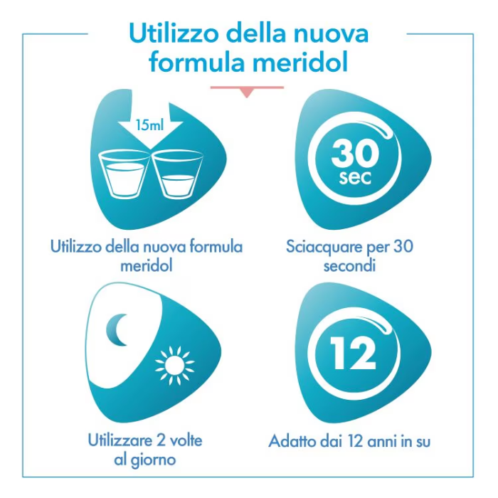 Meridol Collutorio Protezione Gengive 400ml