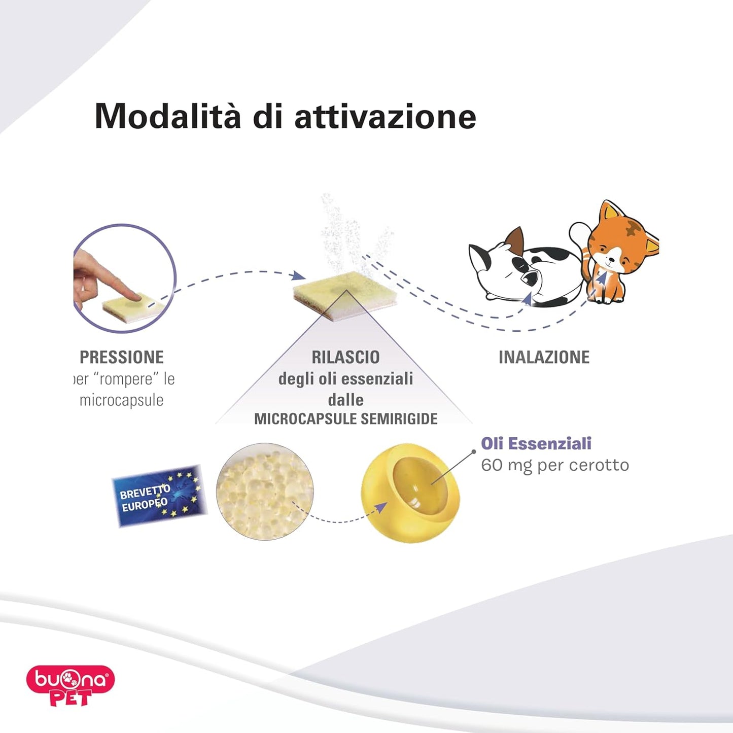 Nauzina Cerotti Cane e Gatto, 12 Cerotti Adesivi con Oli Essenziali di Zenzero, Menta e Mandarino, Antinausea per Viaggi e Vomito