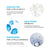 La Roche Posay Lipikar Syndet Ap+ Crema Detergente Corpo Delicata Pelle Atopica 400ml