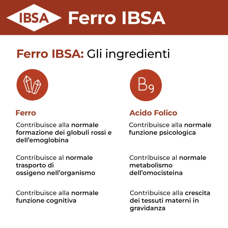 Ferro Ibsa 20 film Orodispersibili Integratore alimentare a base di Ferro e di Acido Folico