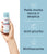 Eucerin Atopi Control Spray Anti-Prurito 50 ml, Spray corpo che riduce il prurito in 60 secondi & fino a 6 ore, Formula rinfrescante per dermatite atopica e pelle secca e sensibile