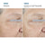 Skinceuticals Age Advanced Eye, Crema Contorno Occhi Per Occhiaie e Rughe, 15ml