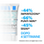La Roche Posay Effaclar Duo +M