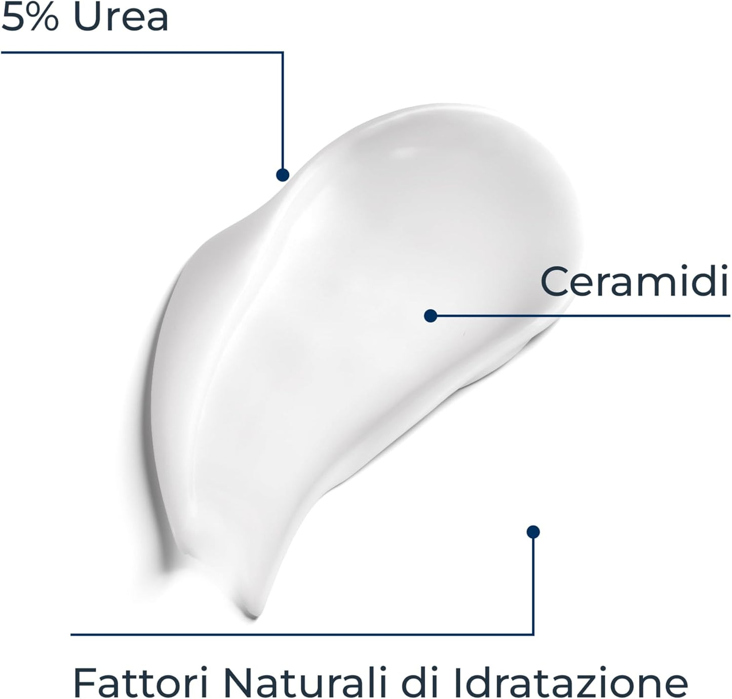 Eucerin Urea Repair Emulsione Intensiva 10% 400 ml