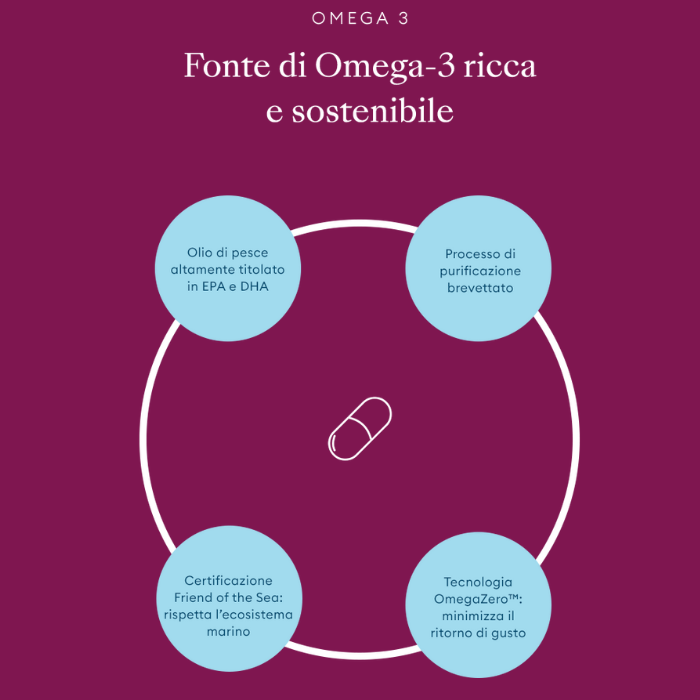 Omega 3 Farmacisti Preparatori 30 Capsule