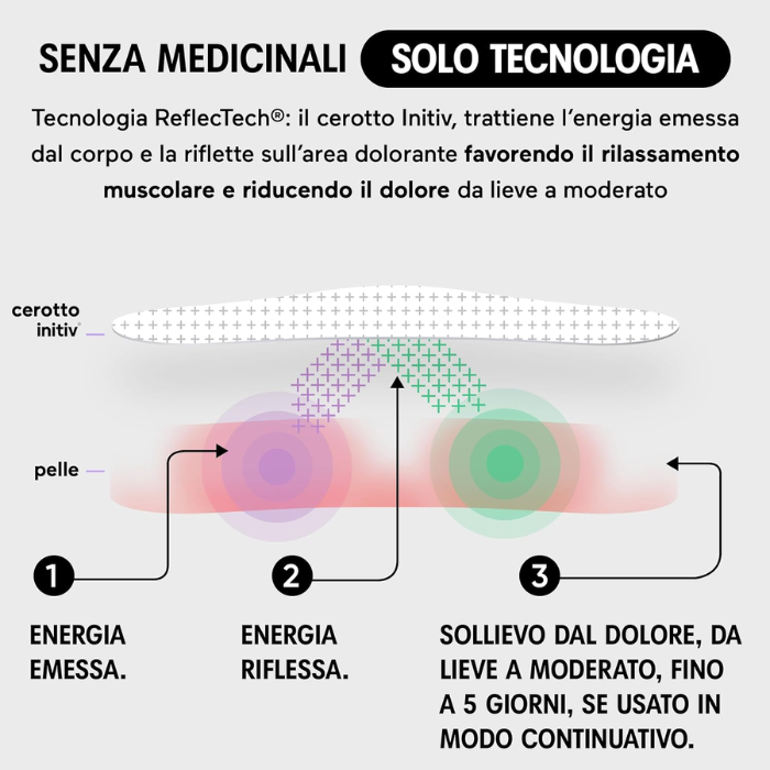 Initiv Cerotto Per Dolore Alla Schiena 3 Cerotti - Initiv Cerotto Per Dolore Alla Schiena 3 Cerotti