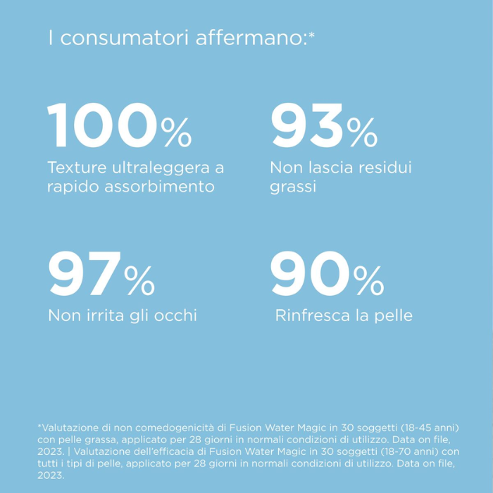 Isdin Fusion Water Magic Spf50 Protezione Solare Viso 50ml