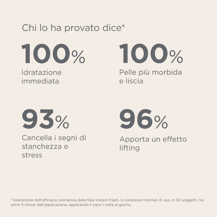 Isdin Isdinceutics Instant Flash 1 Fiala, Effetto Lifting Immediato