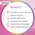 Multicentrum Mamma DHA Multivitaminico per la donna in gravidanza 30 Compresse + 30 Capsule
