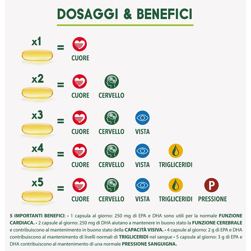 Enerzona Omega 3 RX 210 Capsule
