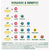 Enerzona Omega 3 RX 210 Capsule